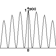 Doppelspalt Simulation